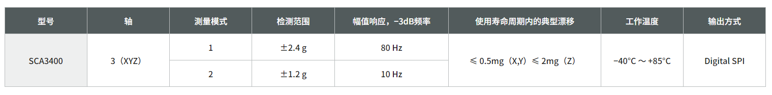 SCA3400-D01.png