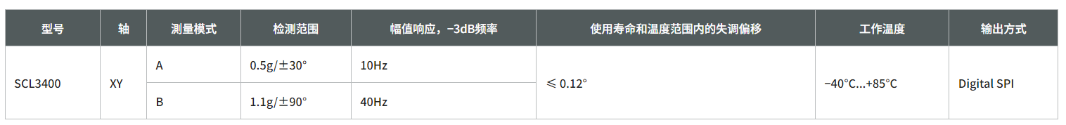 SCL3400-D01.png